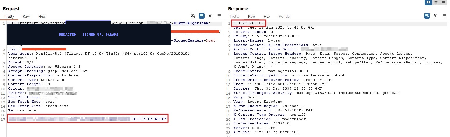 Sanitized request and response: an EICAR test-malware file accepted by the upload endpoint and stored, with the server returning 200 OK